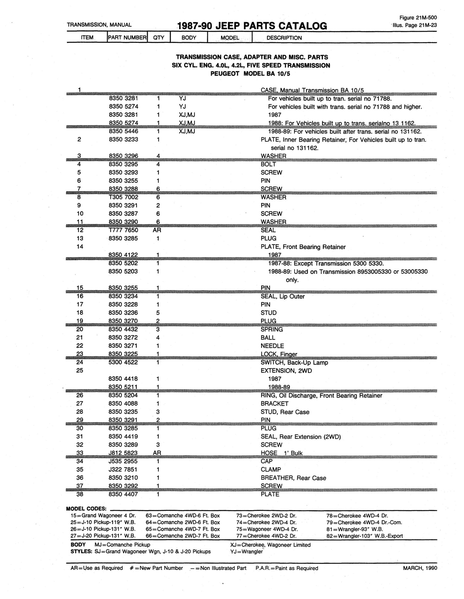 Bishko Automotive Literature Factory Authorized Parts Catalog for 7496