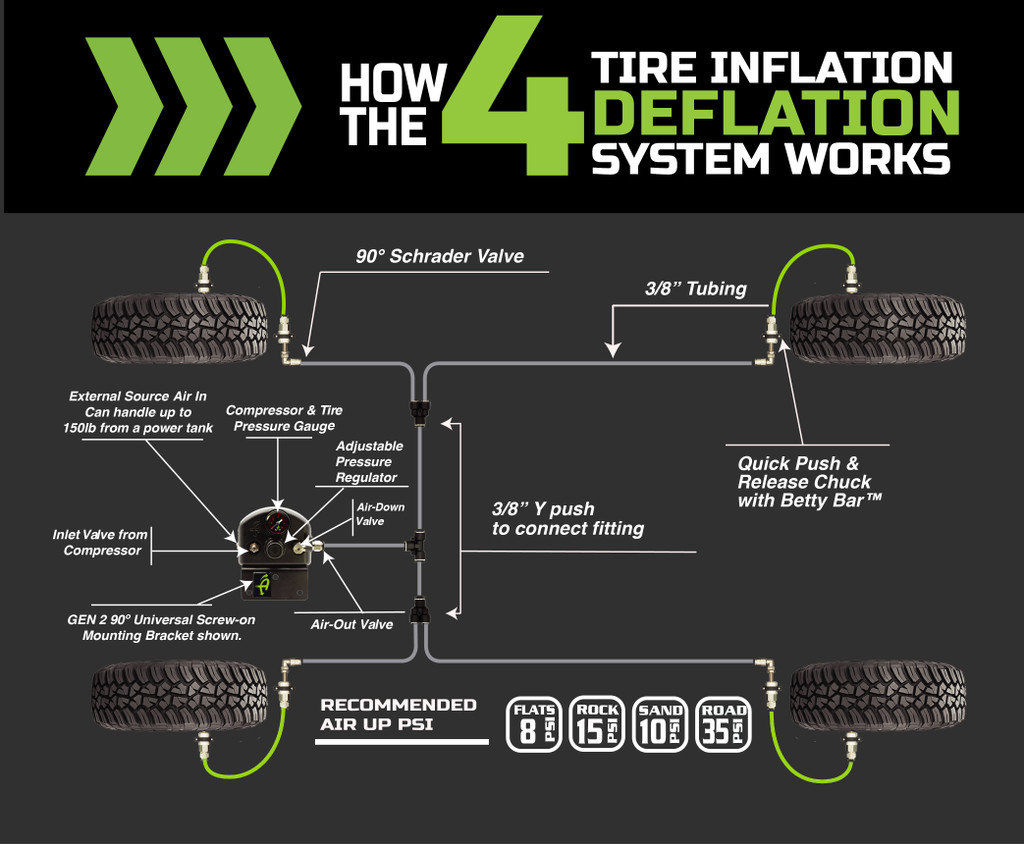 Up Down Air 889999 4 Tire Inflation System Quadratec